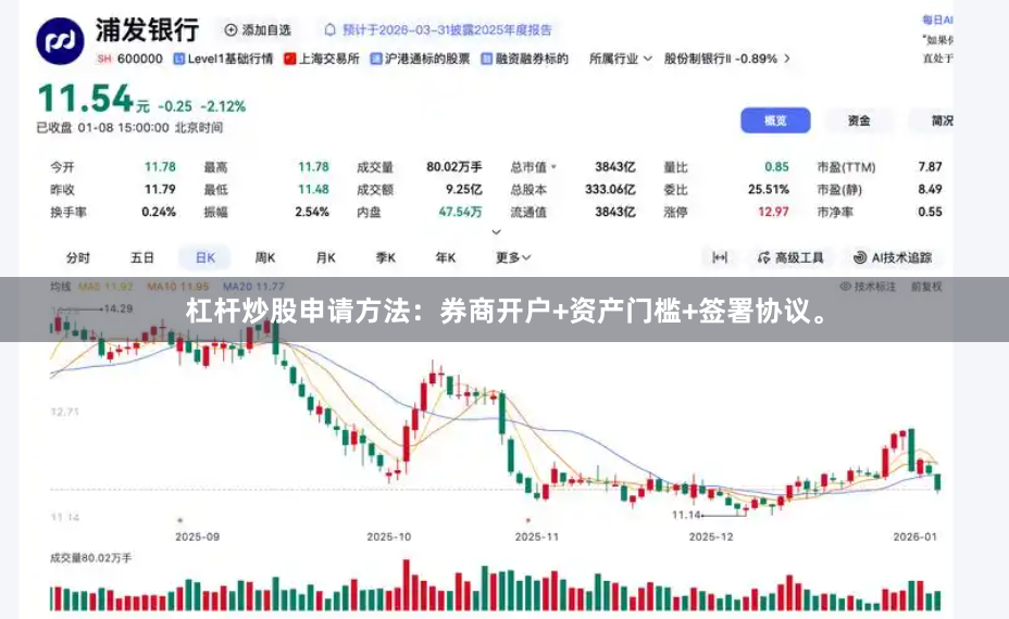 杠杆炒股申请方法：券商开户+资产门槛+签署协议。