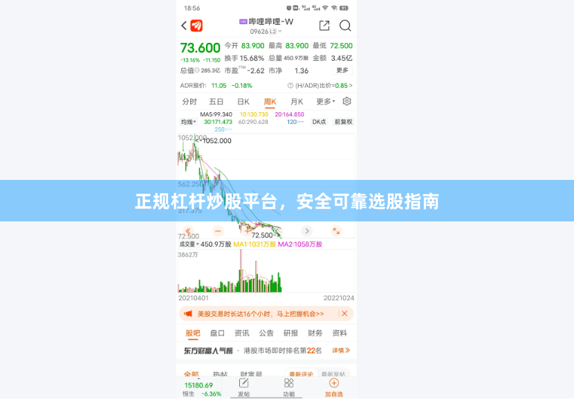 正规杠杆炒股平台，安全可靠选股指南
