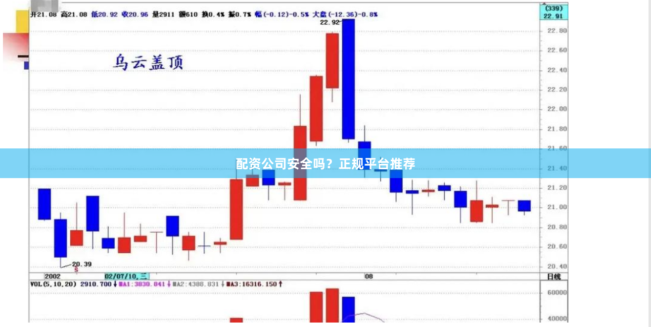 配资公司安全吗？正规平台推荐