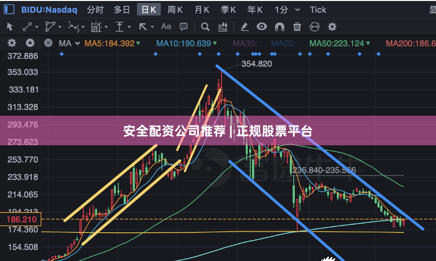 安全配资公司推荐 | 正规股票平台