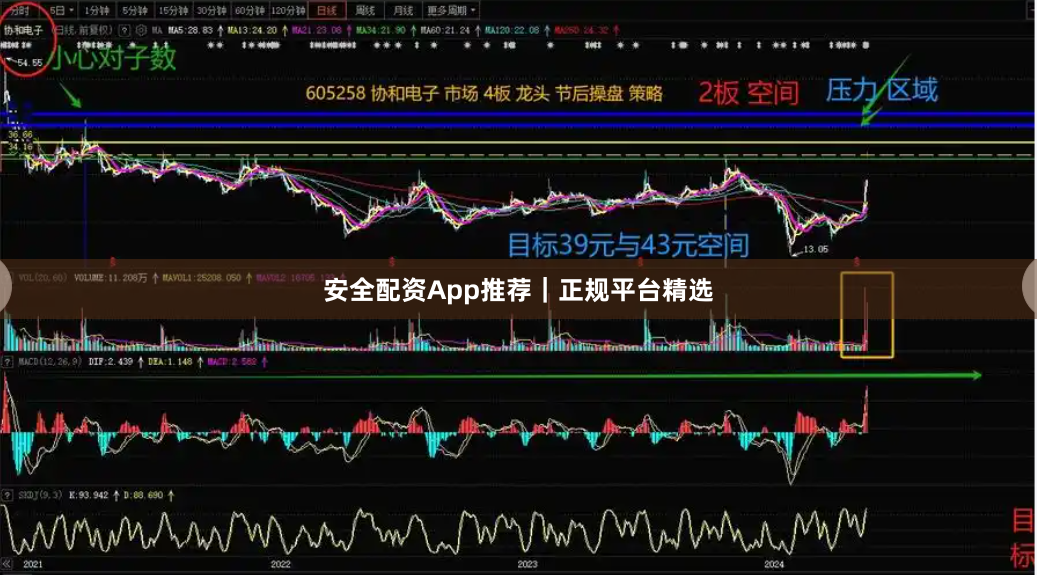 安全配资App推荐｜正规平台精选
