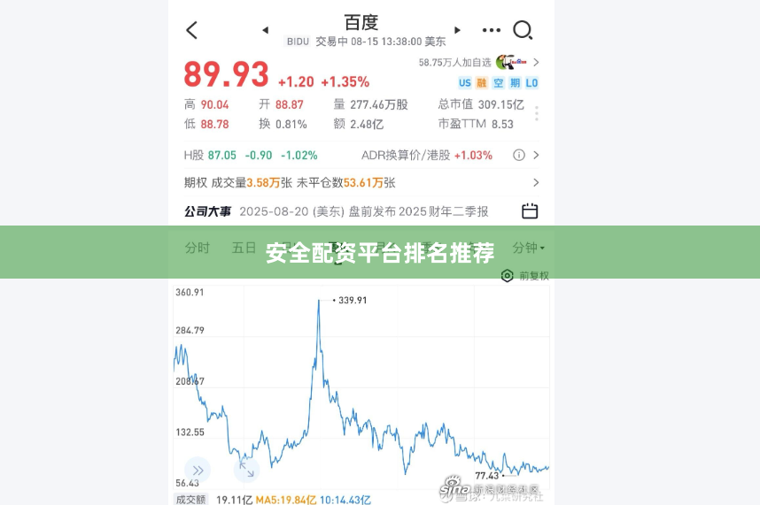 安全配资平台排名推荐