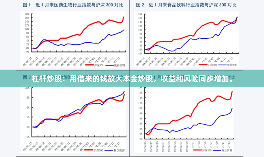 杠杆炒股：用借来的钱放大本金炒股，收益和风险同步增加。