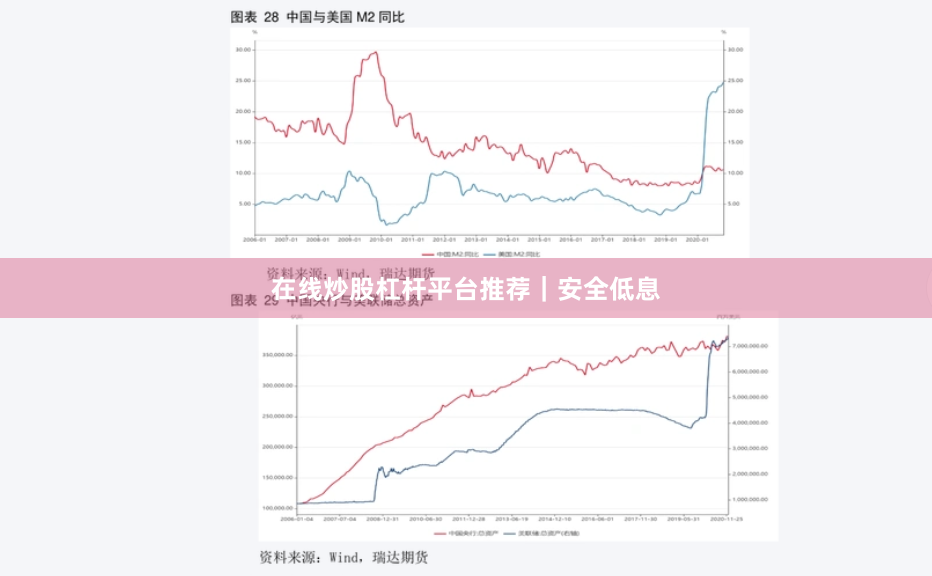 在线炒股杠杆平台推荐｜安全低息