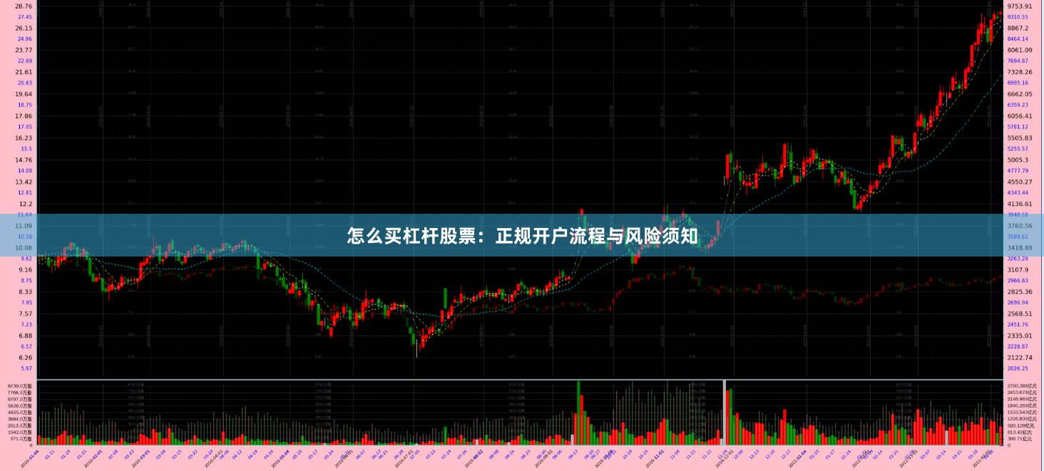 怎么买杠杆股票：正规开户流程与风险须知