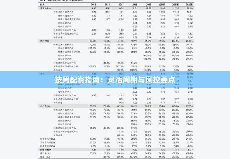 按周配资指南：灵活周期与风控要点