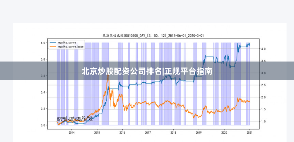 北京炒股配资公司排名|正规平台指南
