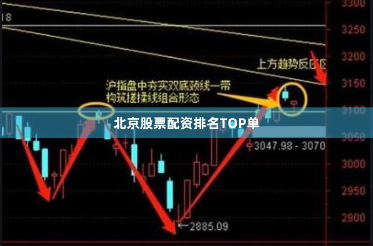 北京股票配资排名TOP单