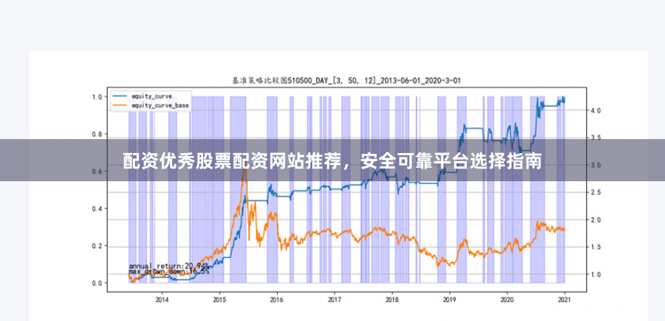 配资优秀股票配资网站推荐，安全可靠平台选择指南